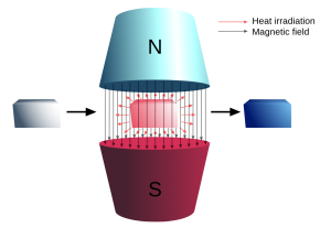 diagram representing magnetic refrigeration theory