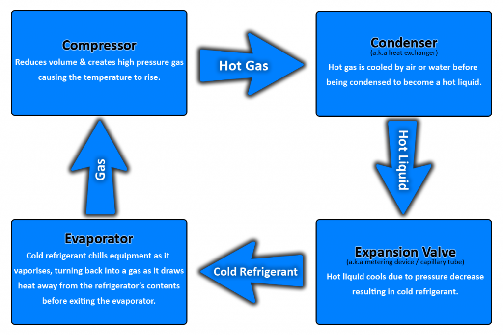 refrigeration cycle flow diagram