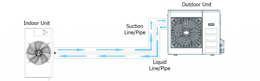 Diagram of indoor and outdoor cellar cooling units with connecting pipe work