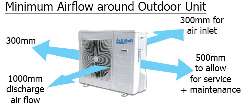 Diagram showing minimum required airflow around outdoor cellar cooling unit