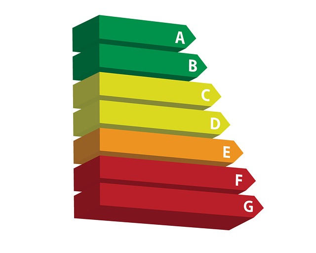Green, yellow, orange and red bar arrows labelled A - G