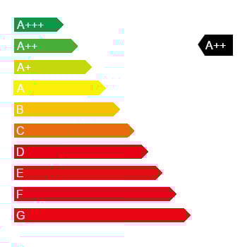 Rated A++ on a Minimum Energy Performance scale of A+++ to G