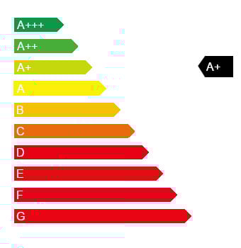 Rated A+ on a Minimum Energy Performance scale of A+++ to G