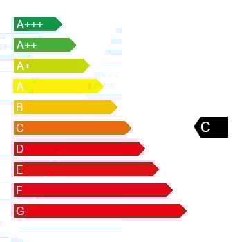 Rated C on a Minimum Energy Performance scale of A+++ to G