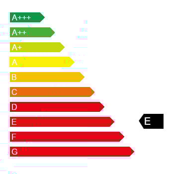 Rated E on a Minimum Energy Performance scale of A+++ to G