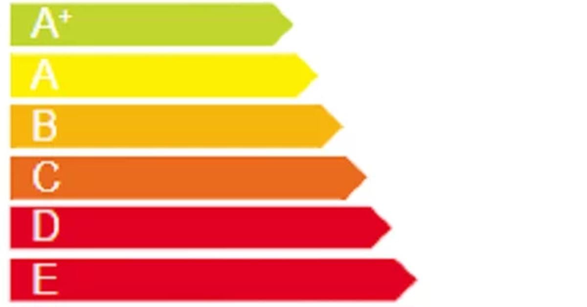 colour coded energy label with green arrows at top, orange and yellow arrows in the middle and red arrows at bottom